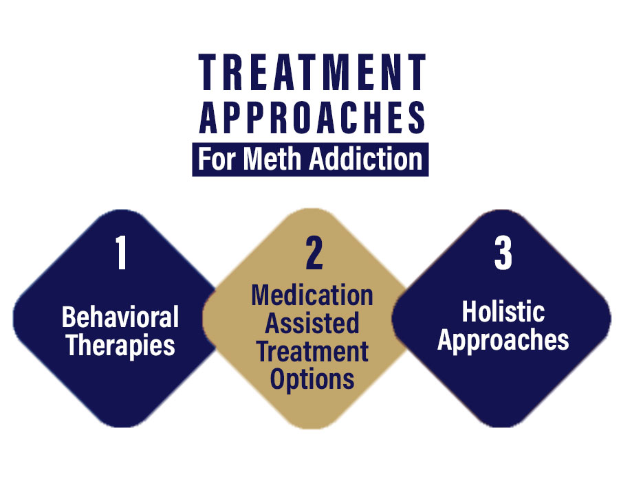 meth addiction treatment centers