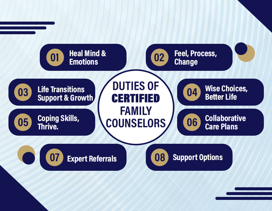 duties of certfied family therapist - brightpoint wellness center