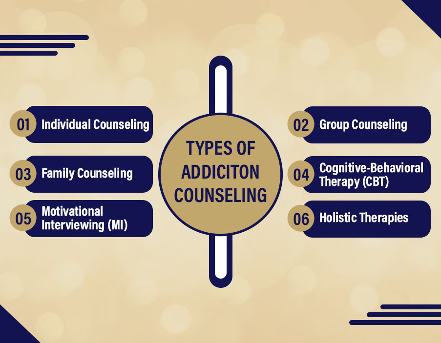 different types of addiction counseling programs near you - bright point md