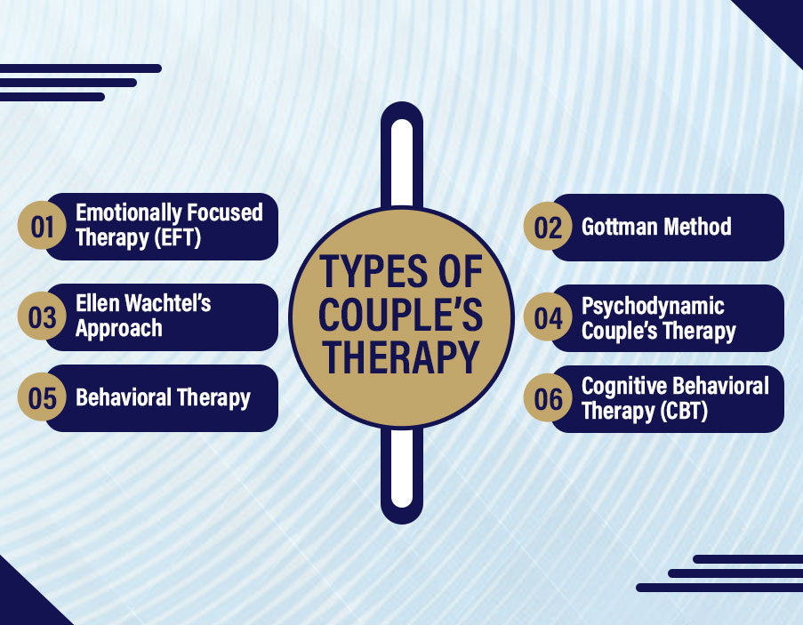 different types of couple therapy - bright point md