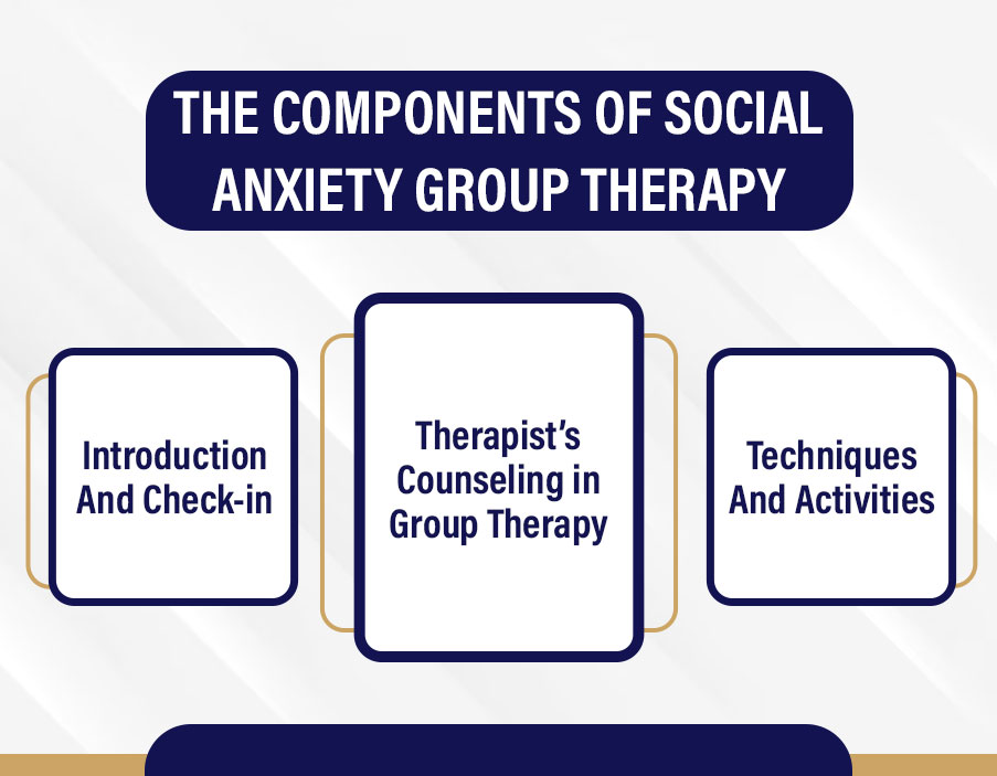 components of social anxiety group therapy - bright point md