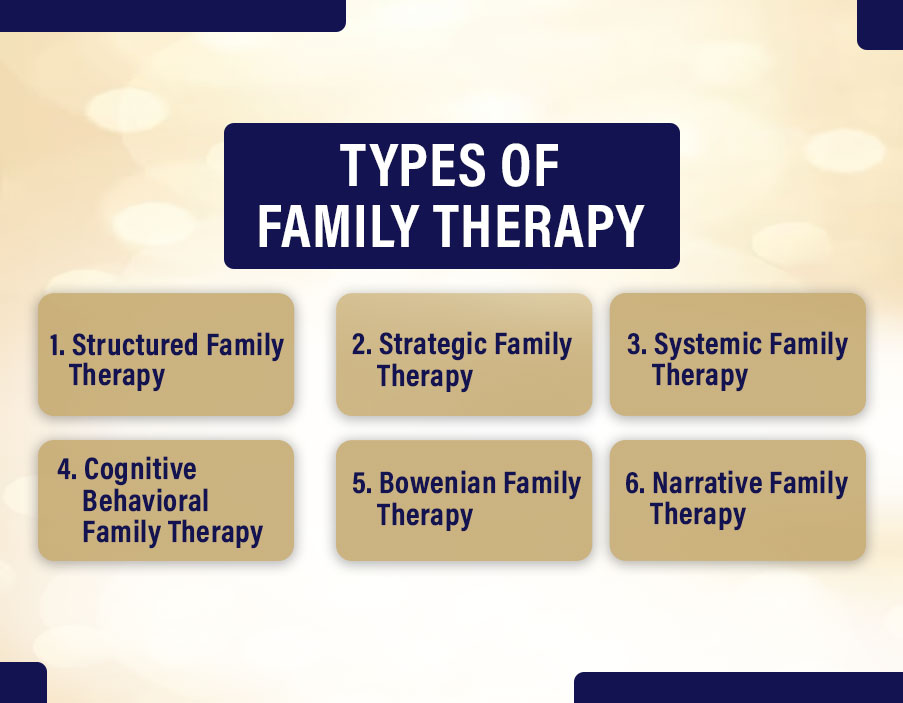 key techniques used in family and marital therapy - bright point md